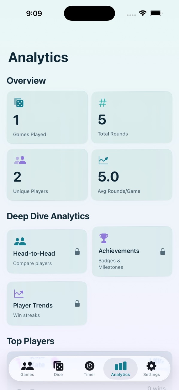 RoundsKeeper analytics overview